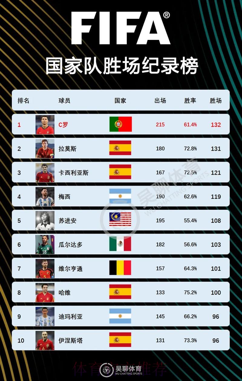 最新世界杯荷兰C罗赛事预测完整指南