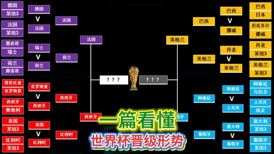 最新世界杯法国C罗小组赛形势全解析