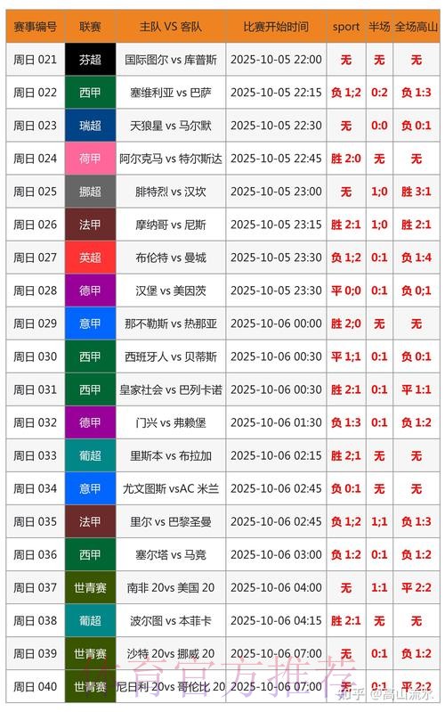 世界杯实时比分技巧 世界杯实时比分技巧