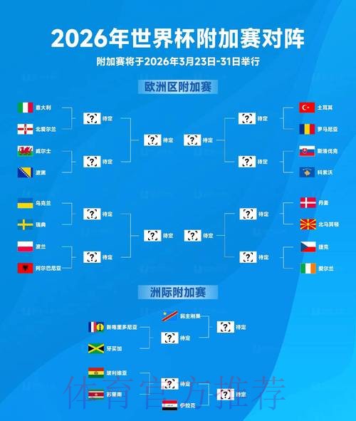 2026世界杯阵容分析高清 2026世界杯阵容分析高清