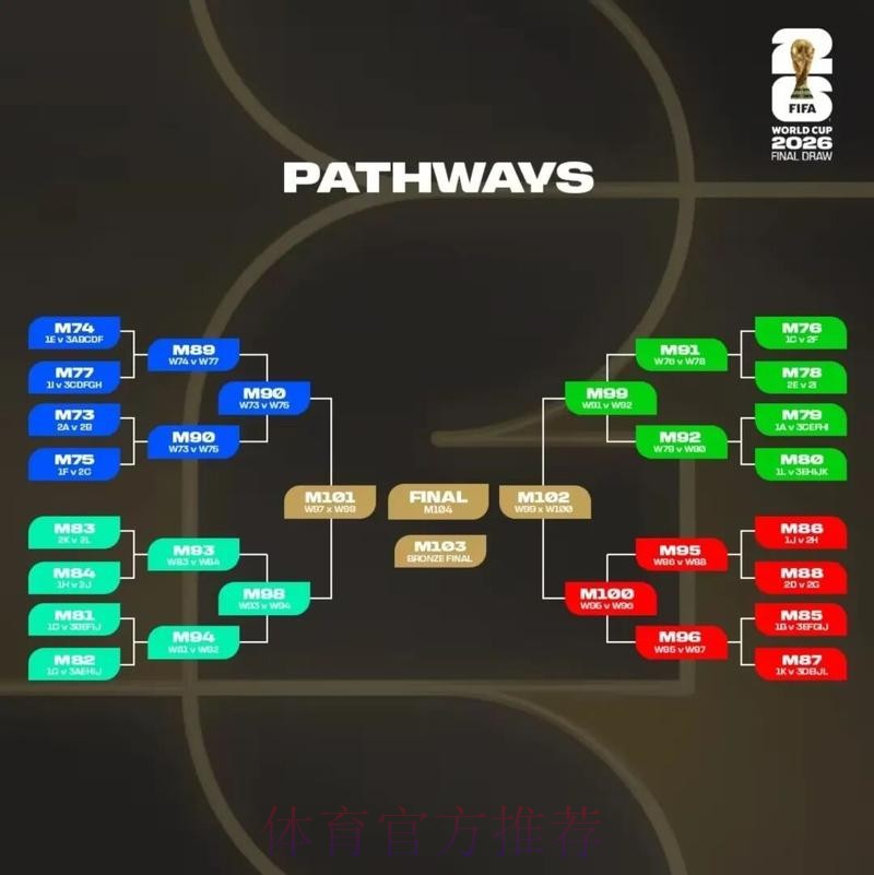 2026美加墨世界杯出线规则技巧