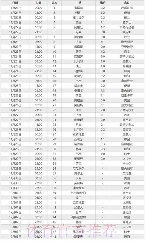 世界杯比分免费